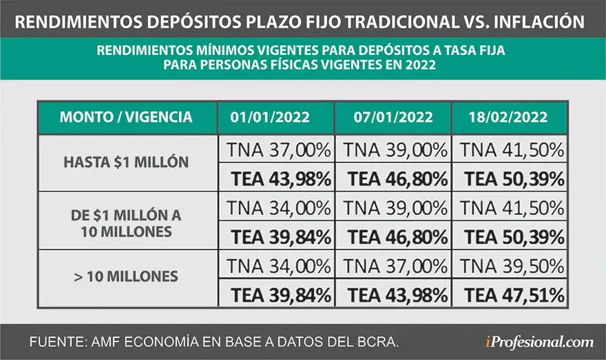 Ganancias de un millón en un plazo fijo: todo lo que necesitas saber ...
