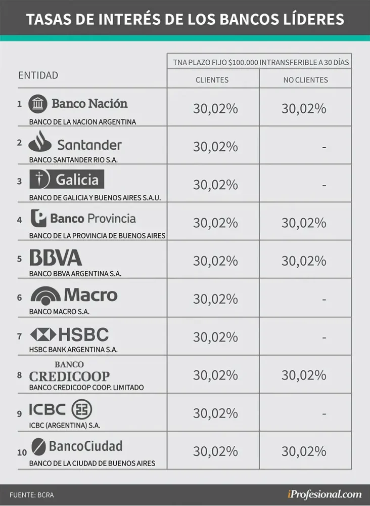 Plazos fijos hoy: lo que necesitas saber sobre certificados ...