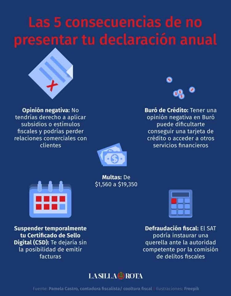 Consecuencias de no declarar: lo que debes saber sobre certificados en ...