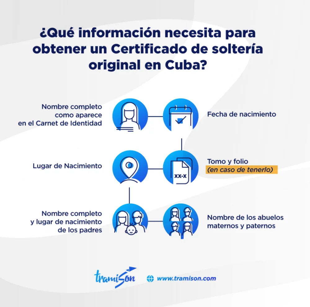 Plazos y requisitos para tramitar el certificado de soltería ...