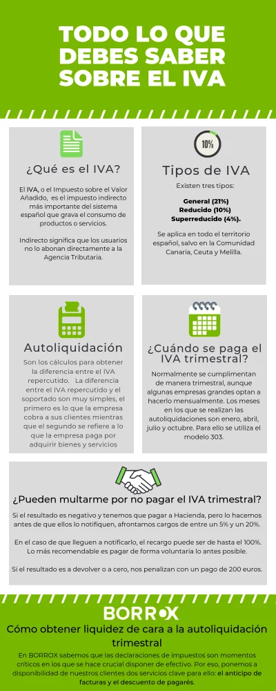 Todo lo que debes saber sobre el IVA en las facturas | CertificadosWeb