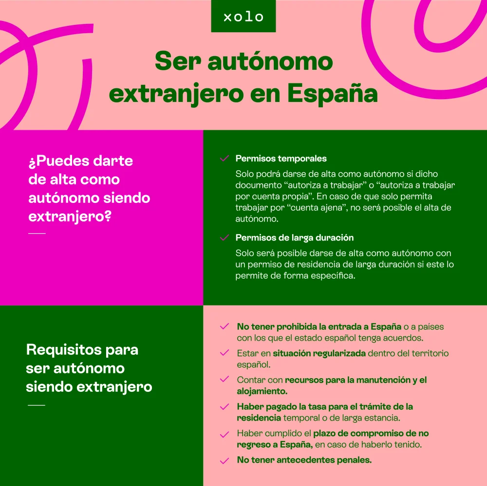 Qué actividades puede realizar un autónomo con certificados en España ...