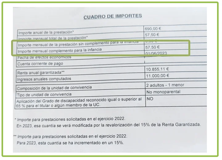 Cómo saber si te corresponde la ayuda por hijo a cargo | CertificadosWeb