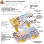 Beneficios y usos de los certificados electrónicos del DNI