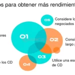 Comparativa de certificados: ¿cuál brinda el mejor rendimiento?