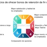 Determina tu elegibilidad para el bono pro retención con estos consejos