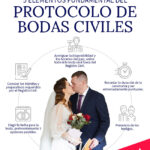 Guía completa sobre duración y certificados de bodas civiles