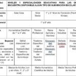 Subvención escolar en Chile: monto y proceso de obtención