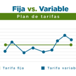 Comparativa: tarifa fija vs variable de luz con certificados